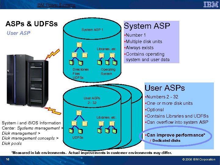 IBM Power Systems ASPs & UDFSs User ASP System ASP 1 Libraries, etc. Directories