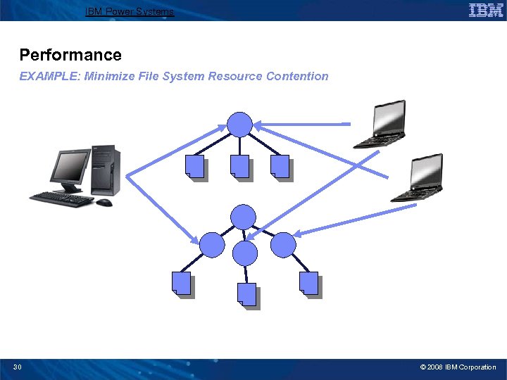 IBM Power Systems Performance EXAMPLE: Minimize File System Resource Contention 30 © 2008 IBM