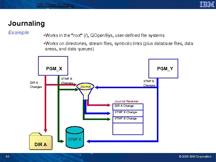 IBM Power Systems Journaling Example §Works in the "root" (/), QOpen. Sys, user-defined file