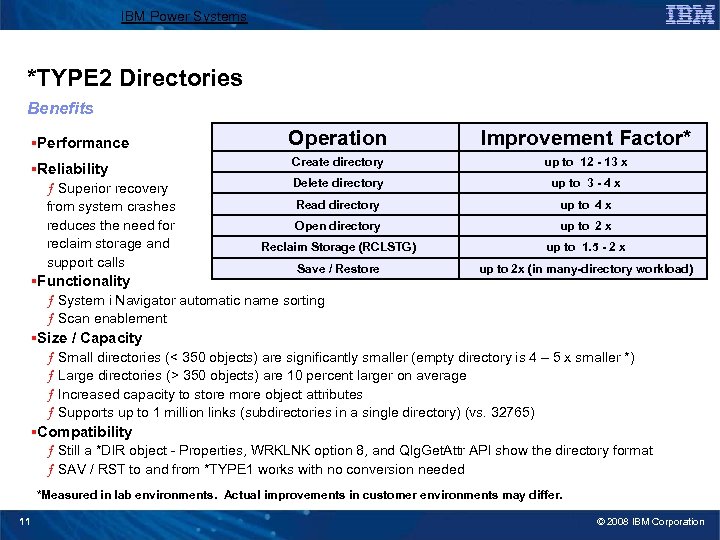 IBM Power Systems *TYPE 2 Directories Benefits §Performance §Reliability Operation Improvement Factor* Create directory