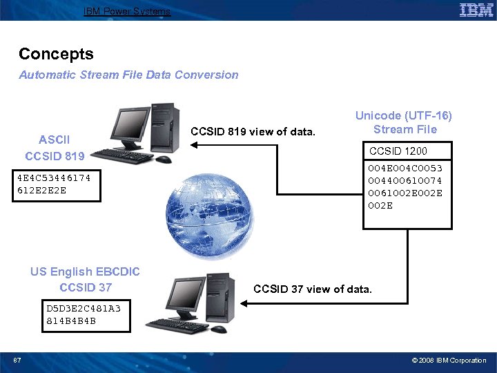 IBM Power Systems Concepts Automatic Stream File Data Conversion ASCII CCSID 819 4 E