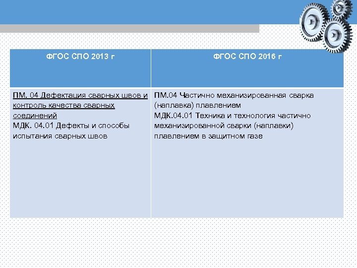 ФГОС СПО 2013 г ПМ. 04 Дефектация сварных швов и контроль качества сварных соединений