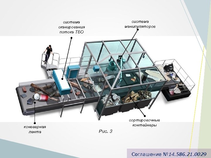 система манипуляторов система сканирования потока ТБО конвеерная лента сортировочные контейнеры Рис. 3 Соглашение №