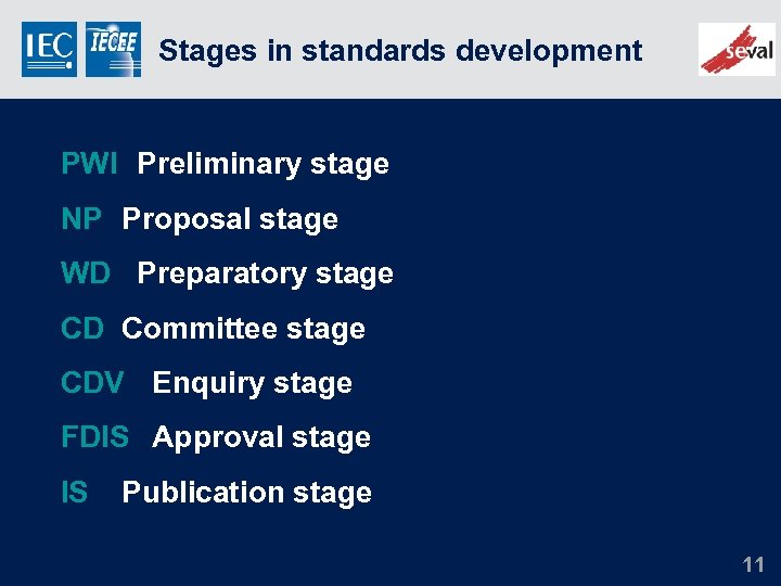 Stages in standards development PWI Preliminary stage NP Proposal stage WD Preparatory stage CD