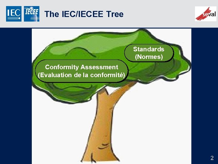 The IEC/IECEE Tree Standards (Normes) Conformity Assessment (Evaluation de la conformité) 2 