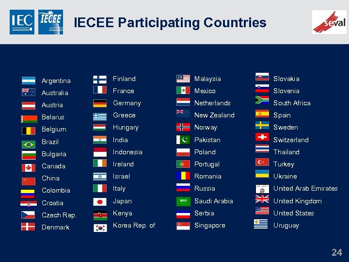 IECEE Participating Countries Argentina Finland Malaysia Slovakia Australia France Mexico Slovenia Austria Germany Netherlands
