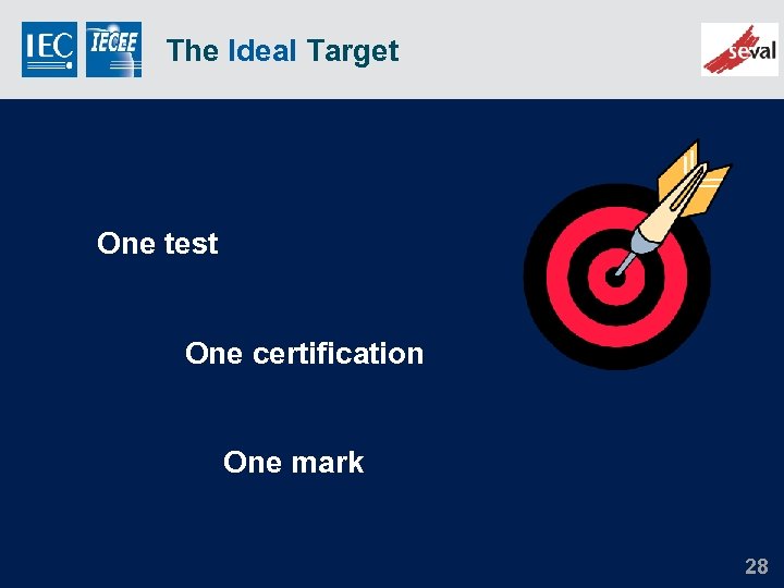 The Ideal Target One test One certification One mark 28 