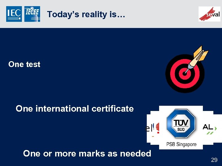 Today’s reality is… One test One international certificate One or more marks as needed