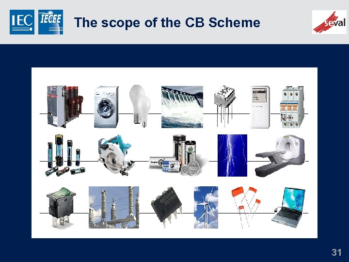 The scope of the CB Scheme 31 
