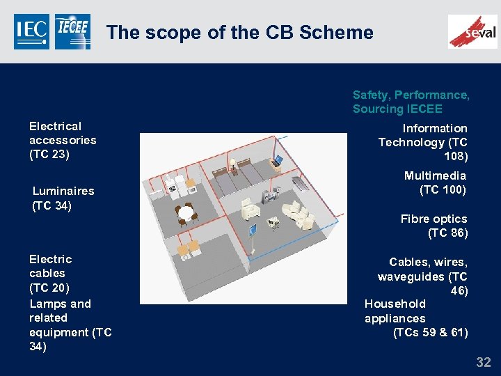 The scope of the CB Scheme Safety, Performance, Sourcing IECEE Electrical accessories (TC 23)
