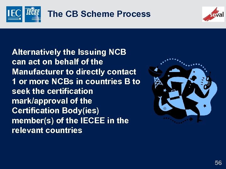 The CB Scheme Process Alternatively the Issuing NCB can act on behalf of the