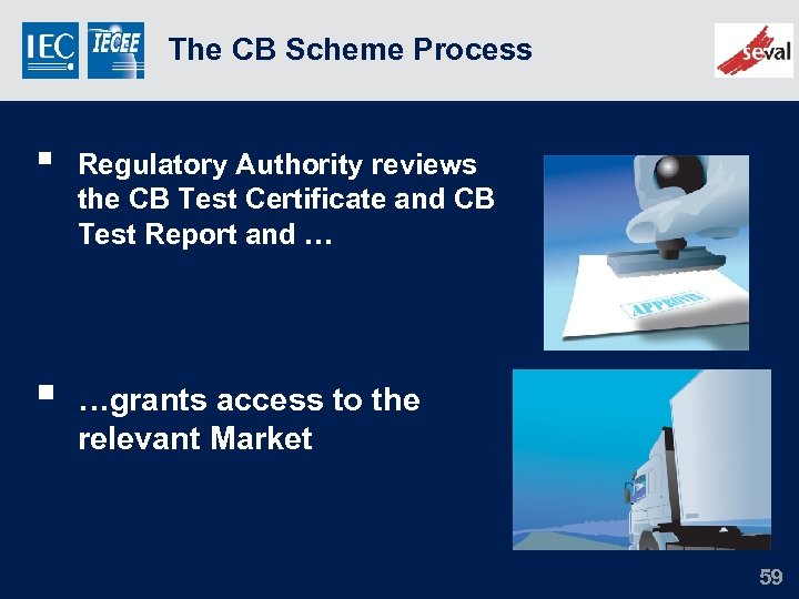 The CB Scheme Process § § Regulatory Authority reviews the CB Test Certificate and