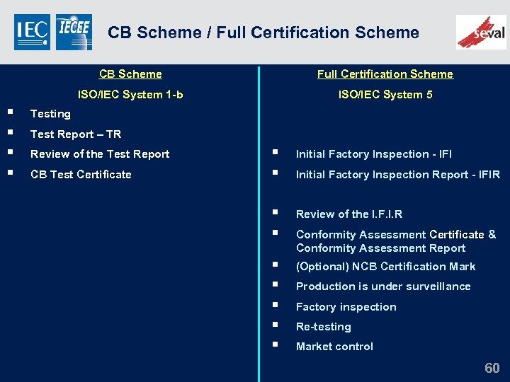 CB Scheme / Full Certification Scheme CB Scheme ISO/IEC System 1 -b § §