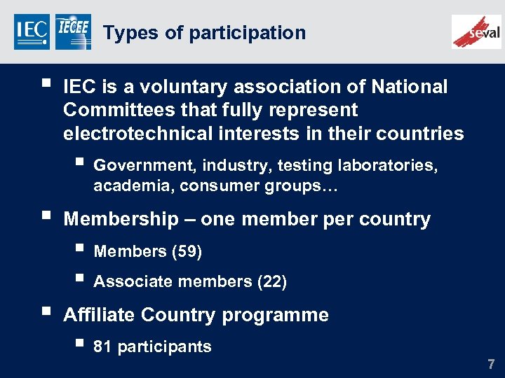 Types of participation § IEC is a voluntary association of National Committees that fully