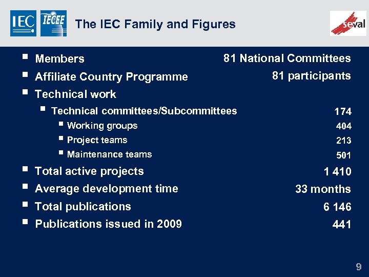 The IEC Family and Figures § § § § Members 81 National Committees Affiliate