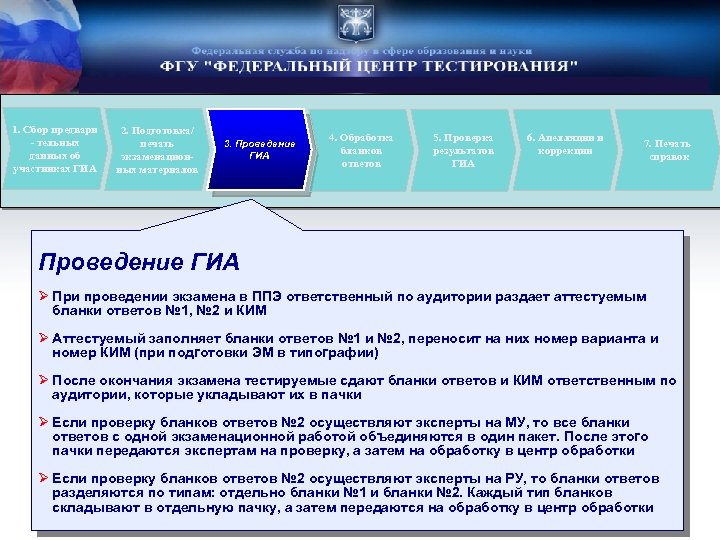 1. Сбор предвари - тельных данных об участниках ГИА 2. Подготовка/ печать экзаменационных материалов