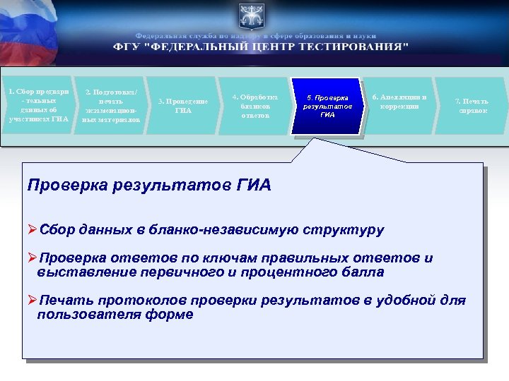 1. Сбор предвари - тельных данных об участниках ГИА 2. Подготовка/ печать экзаменационных материалов