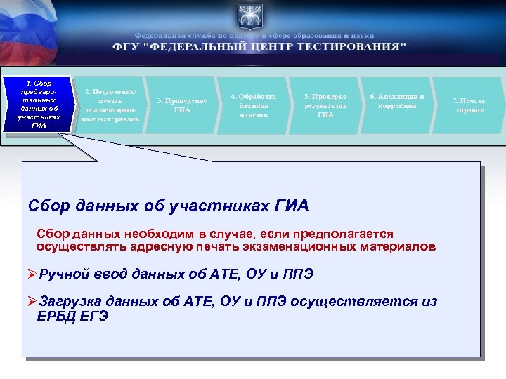 Формат печати экзаменационных материалов ЕГЭ. Правильный Формат печати экзаменационных материалов. Введите данные об участнике ГИА.