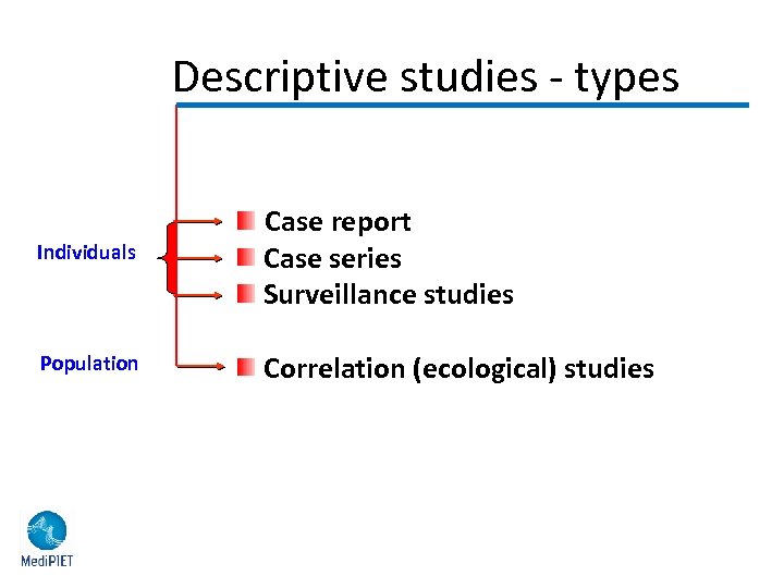 Descriptive studies - types Individuals Case report Case series Surveillance studies Population Correlation (ecological)