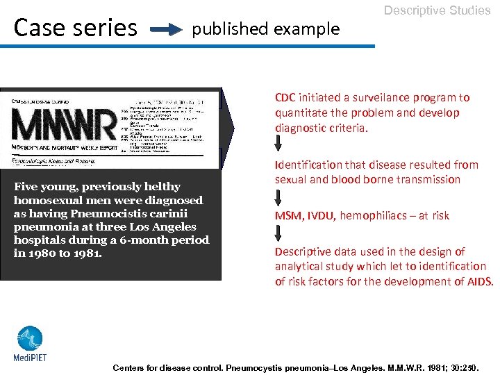 Case series published example Descriptive Studies CDC initiated a surveilance program to quantitate the