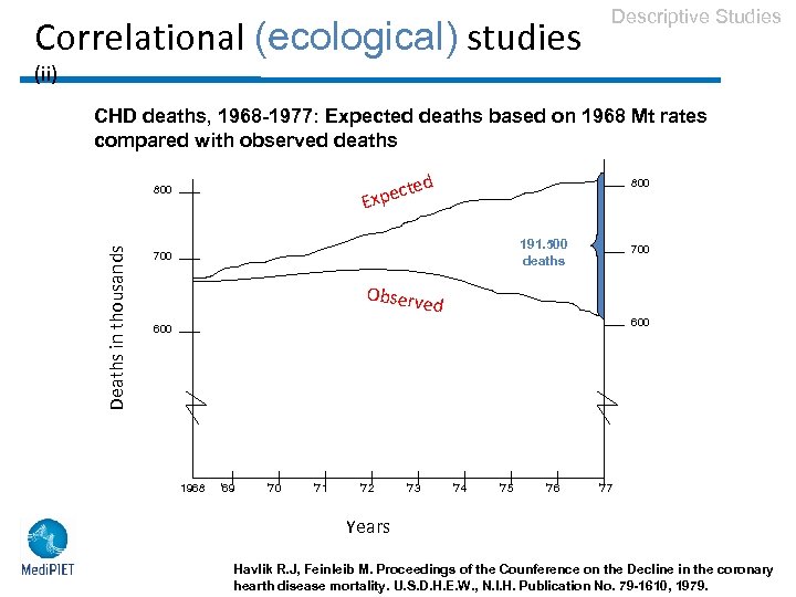 Correlational (ecological) studies Descriptive Studies (ii) CHD deaths, 1968 -1977: Expected deaths based on