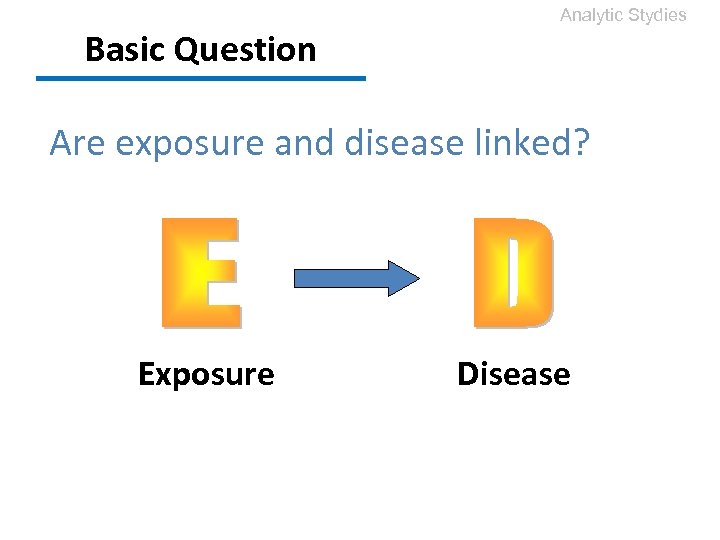 Basic Question Analytic Stydies Are exposure and disease linked? Exposure Disease 