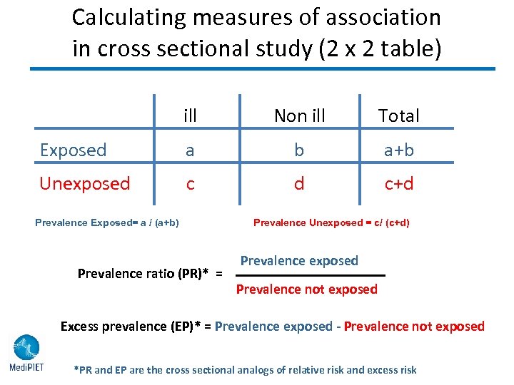 Calculating measures of association in cross sectional study (2 x 2 table) ill Non