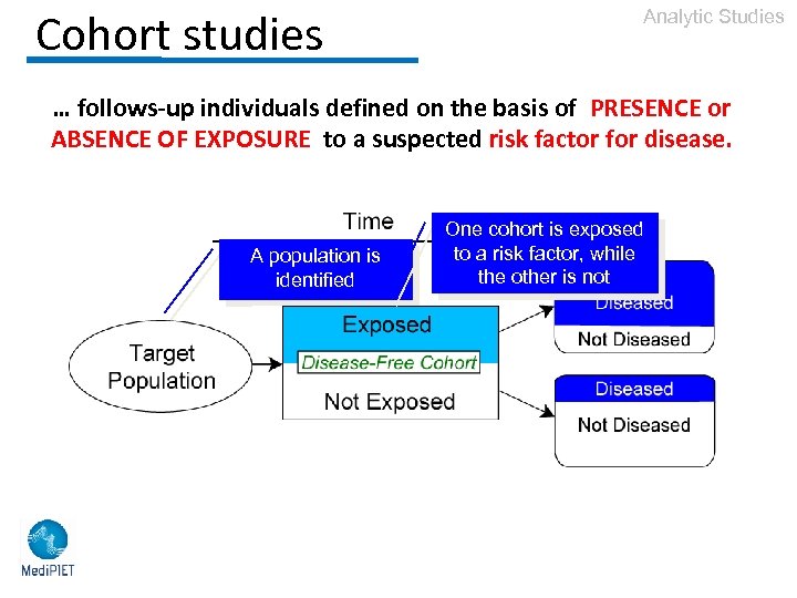 Cohort studies Analytic Studies … follows-up individuals defined on the basis of PRESENCE or