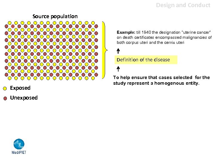 Design and Conduct Source population Example: till 1940 the designation “uterine cancer” on death