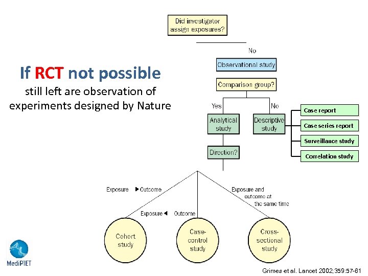 If RCT not possible still left are observation of experiments designed by Nature Case