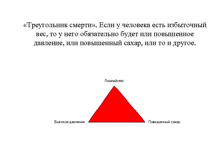  «Треугольник смерти» . Если у человека есть избыточный вес, то у него обязательно