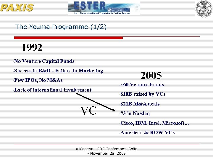 The Yozma Programme (1/2) 1992 • No Venture Capital Funds • Success • Few