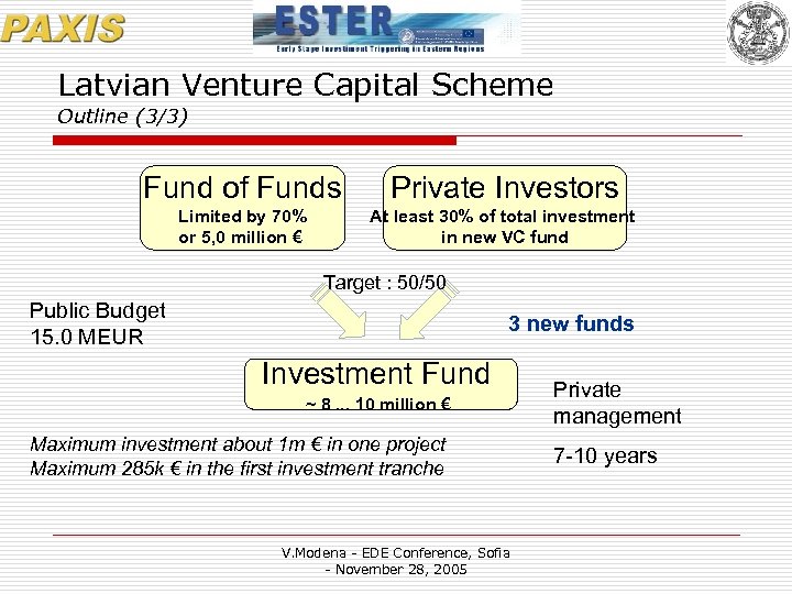 Latvian Venture Capital Scheme Outline (3/3) Fund of Funds Private Investors Limited by 70%