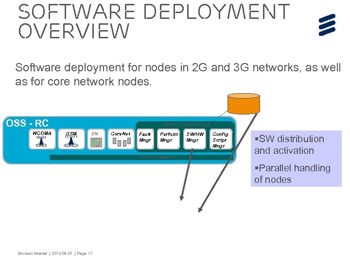 Software Deployment Overview Software deployment for nodes in 2 G and 3 G networks,