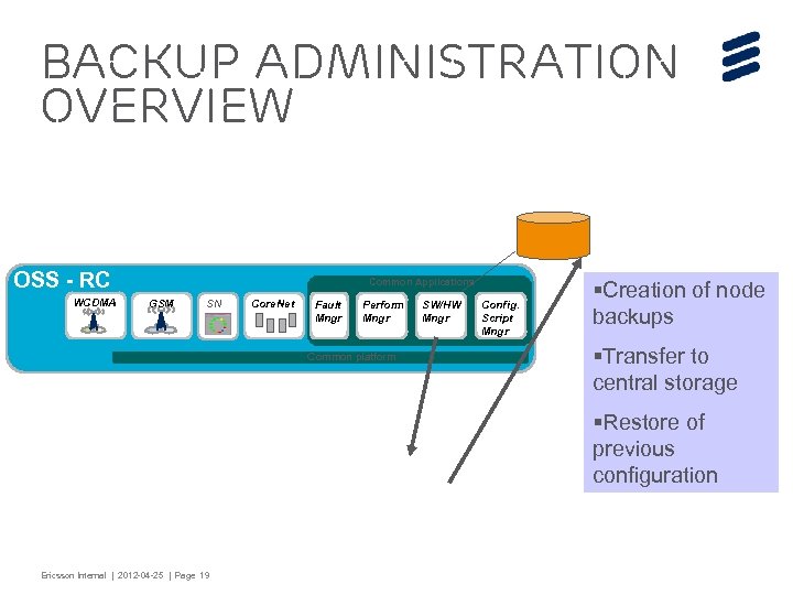 Backup Administration Overview OSS - RC WCDMA Common Applications GSM SN Core. Net Fault