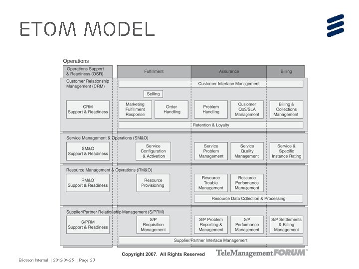 e. TOM Model Ericsson Internal | 2012 -04 -25 | Page 23 