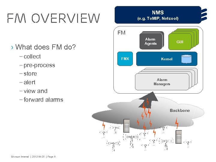 NMS FM overview (e. g. Te. MIP, Netcool) FM › What does FM do?