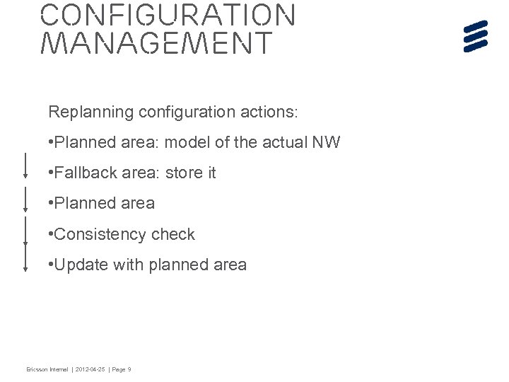 Configuration Management Replanning configuration actions: • Planned area: model of the actual NW •