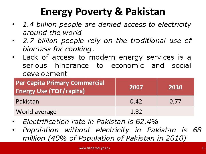 Energy Poverty & Pakistan 1. 4 billion people are denied access to electricity around