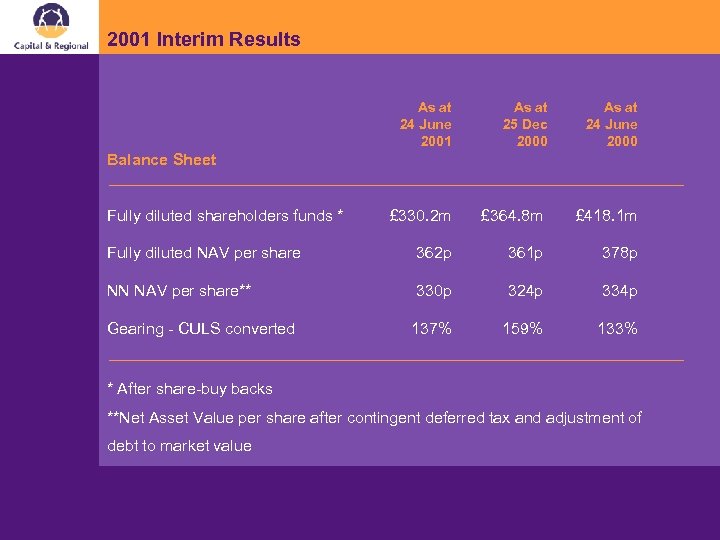 2001 Interim Results As at 24 June 2001 As at 25 Dec 2000 As