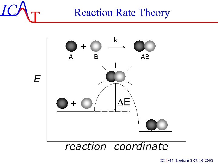 IC T Reaction Rate Theory k + A B AB E + DE reaction