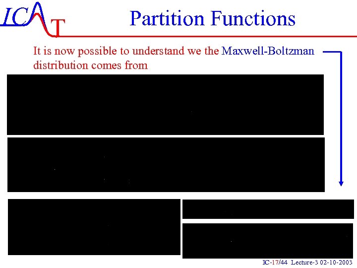 IC T Partition Functions It is now possible to understand we the Maxwell-Boltzman distribution