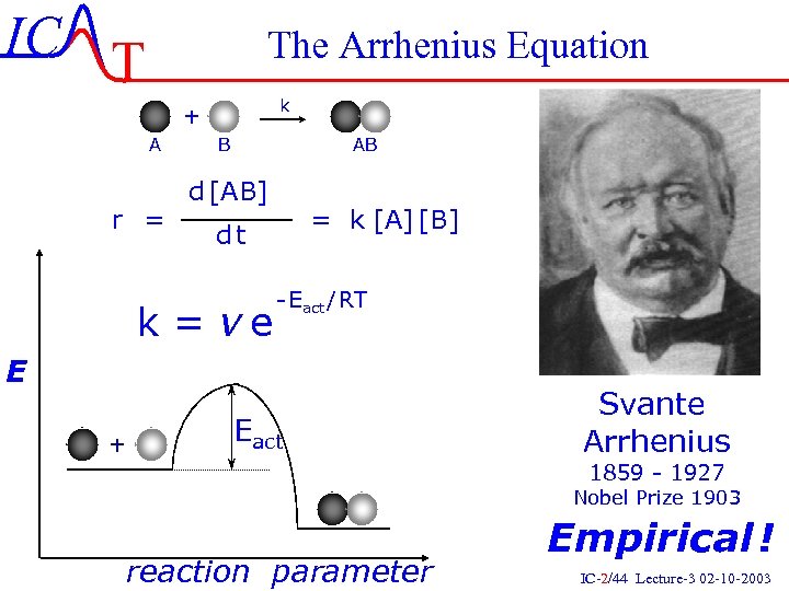 IC T The Arrhenius Equation k + A r = B AB d [AB]