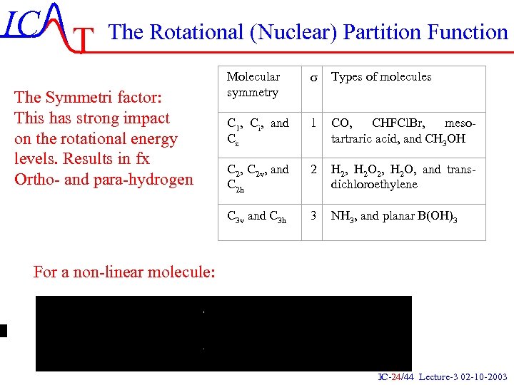 IC T The Rotational (Nuclear) Partition Function Types of molecules C 1, Ci, and