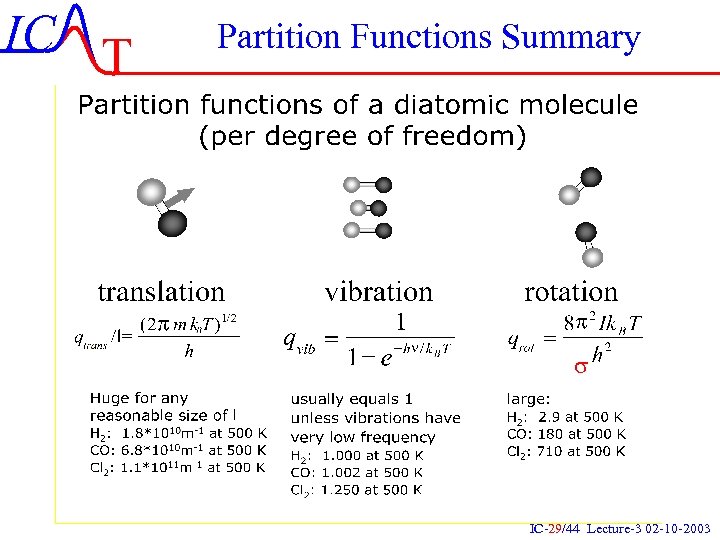 IC T Partition Functions Summary IC-29/44 Lecture-3 02 -10 -2003 