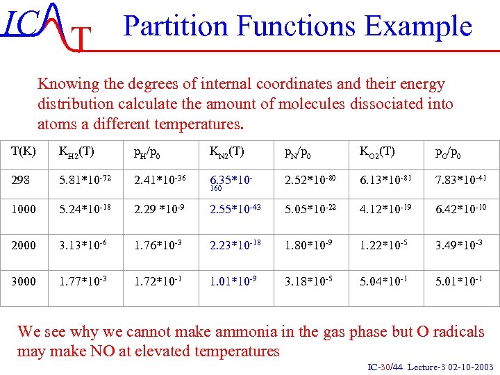 IC T Partition Functions Example Knowing the degrees of internal coordinates and their energy