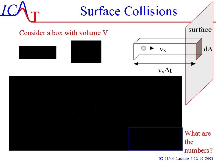 IC T Surface Collisions Consider a box with volume V What are the numbers?