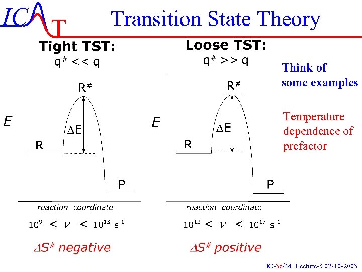 IC T Transition State Theory Think of some examples Temperature dependence of prefactor IC-36/44