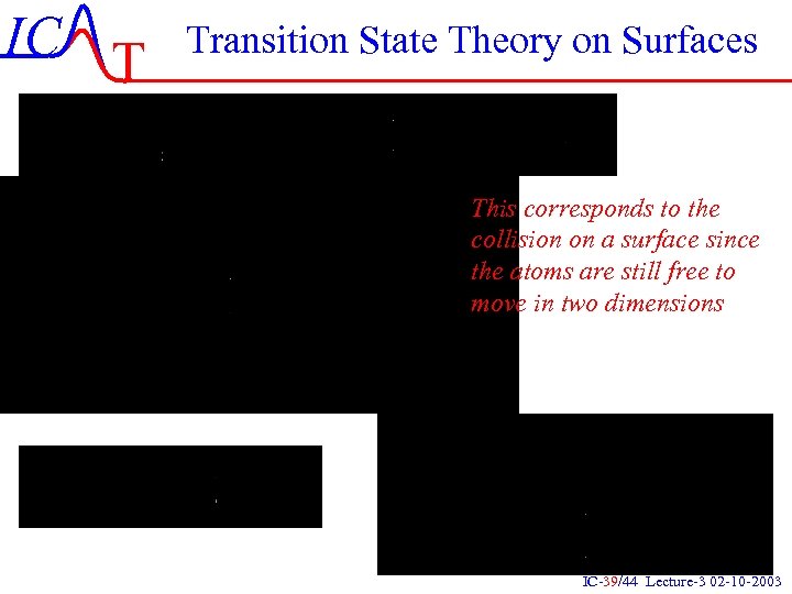 IC T Transition State Theory on Surfaces This corresponds to the collision on a