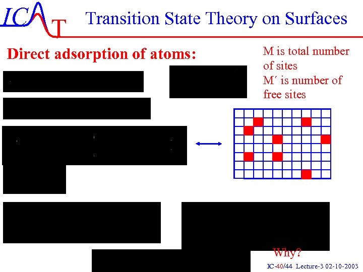 IC T Transition State Theory on Surfaces Direct adsorption of atoms: M is total